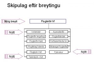 Skipulag eftir breytingu Flugleiir hf Mjg breytt Ntt