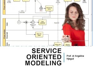 SERVICE ORIENTED MODELING Prof dr Angelina Njegu WHAT