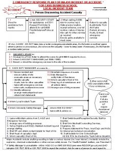 2 EMERGENCY RESPONSE PLAN FOR MAJOR INCIDENT OR