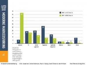 Moderne Markedsfring Ole E Andersen Svend Hollensen Poul