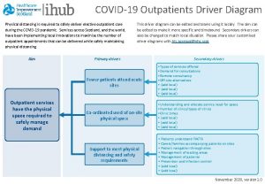 COVID19 Outpatients Driver Diagram Physical distancing is required