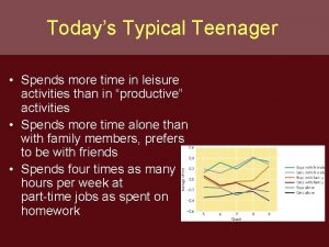 Todays Typical Teenager Spends more time in leisure