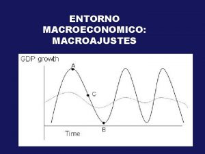 ENTORNO MACROECONOMICO MACROAJUSTES Introduccin 1 Microeconoma y Macroeconoma