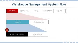 Warehouse Management System Flow Masters Operations Admin Warehouse