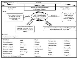 Matter Unit Organizer 1 CURRENT UNIT LAST UNIT