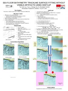 SEA FLOOR BATHYMETRY TRACKLINE SURFACE FITTING WITHOUT VISIBLE