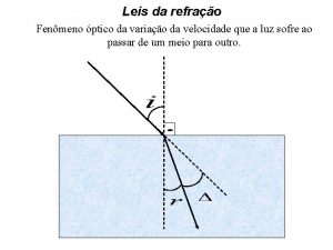 Leis da refrao Fenmeno ptico da variao da