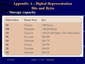 Appendix A Digital Representation Bits and Bytes Storage