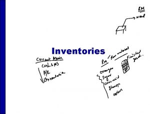 Inventories INVENTORIES After studying this chapter you should