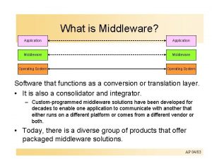 What is Middleware Application Middleware Operating System Software