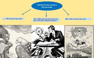 Indeling Koude oorlog in drie periodes 1955 groeiende