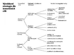 Vrobkov strategie dle investinch cl Strategie pro individuln