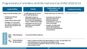 Programstatus Framtidens vrdinformationsmilj FVM 2018 02 01 Upphandling