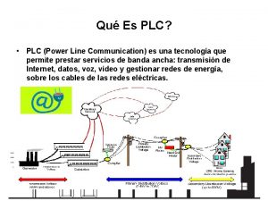 Qu Es PLC PLC Power Line Communication es