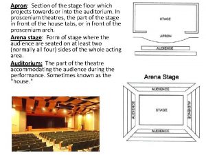 Apron Section of the stage floor which projects