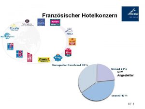 Franzsischer Hotelkonzern GF Angestellter OF 1 Eigentmer u