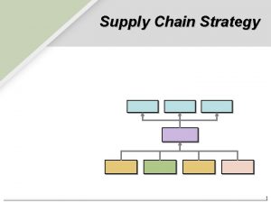 Supply Chain Strategy 1 How Supply Chain Strategy