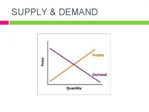 SUPPLY DEMAND Demand is the combination of desire