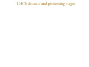 LHCb datasets and processing stages LHCb datasets and