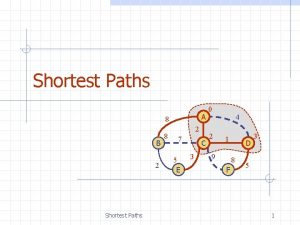 Shortest Paths A 8 B 2 Shortest Paths