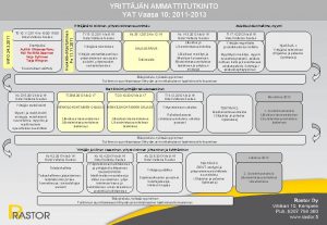 YRITTJN AMMATTITUTKINTO YAT Vaasa 10 2011 2013 T