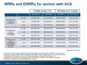MRRs and EMRRs for women with ACS STEMI