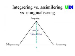 Integrering vs assimilering vs marginalisering Integrering grad av
