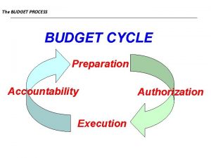 The BUDGET PROCESS BUDGET CYCLE Preparation Accountability Execution