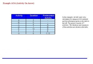 Example AOA Activity On Arrow Activity Duration A