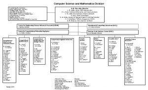 Computer Science and Mathematics Division A B Maccabe