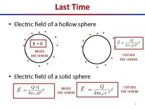 Last Time Electric field of a hollow sphere