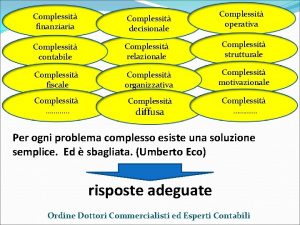 Complessit operativa Complessit finanziaria Complessit decisionale Complessit contabile