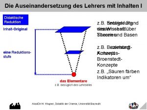 Die Auseinandersetzung des Lehrers mit Inhalten I Didaktische