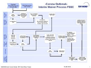 Client affected by Corona no Corona Outbreak Interim