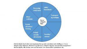 Personlig stellsvn Mat mltider Fysisk aktivitet trening Jobb