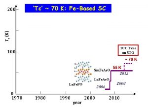 Tc 70 K FeBased SC Tc K 200