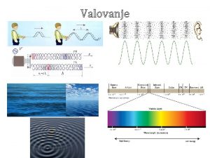 Valovanje Valovanje je razirjanje nihanja v prostor Valovanje