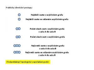 Prakticky identick postupy Nejdel cesta v acyklickm grafu