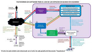 PLATAFORMA DE SOFTWARE PARA EL USO DE LOS