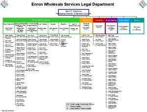 Enron Wholesale Services Legal Department Mark E Haedicke