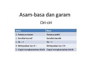 Asambasa dan garam Ciriciri Asam Basa 1 Rasanya