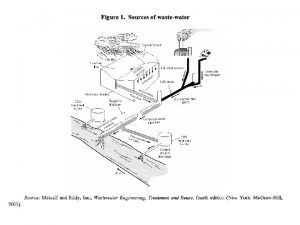 What is wastewater Wastewater or sewage is the