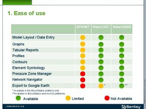 1 Ease of use EPANET Water CAD Water