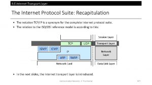 9 5 Internet Transport Layer The Internet Protocol