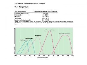 La dipendenza dalla temperatura della velocit di crescita