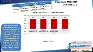 COSIG 19 2014 10 02 Diagnstico MECI 2014