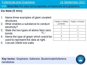 24 September 2021 Fullerenes and Graphene LO Describe