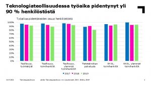 Teknologiateollisuudessa tyaika pidentynyt yli 90 henkilstst Tyaikaa pidentneiden