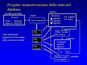 Progetto memorizzazione dello stato nel database negozio accedi