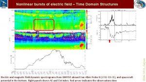 Electric and magnetic field dynamic spectrograms from EMFISIS